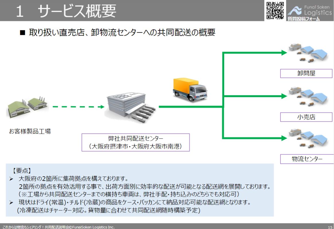 第2講座船井総研ロジが手掛ける共同配送（関西エリア）