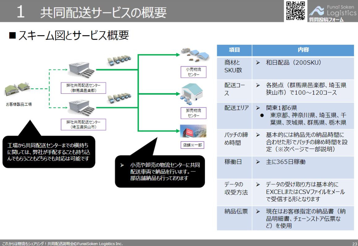 第３講座船井総研ロジが手掛ける共同配送（関東エリア）