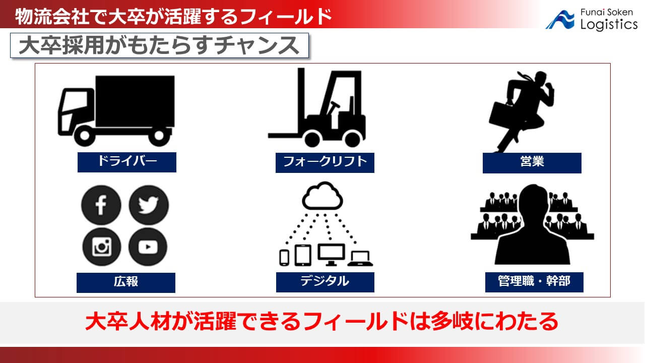 物流会社で大卒が活躍するフィールド
