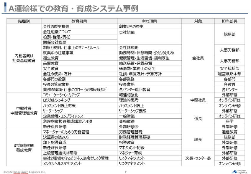 教育・育成システム事例｜管理職育成のポイント｜船井総研ロジの物流企業向けお役立ち資料