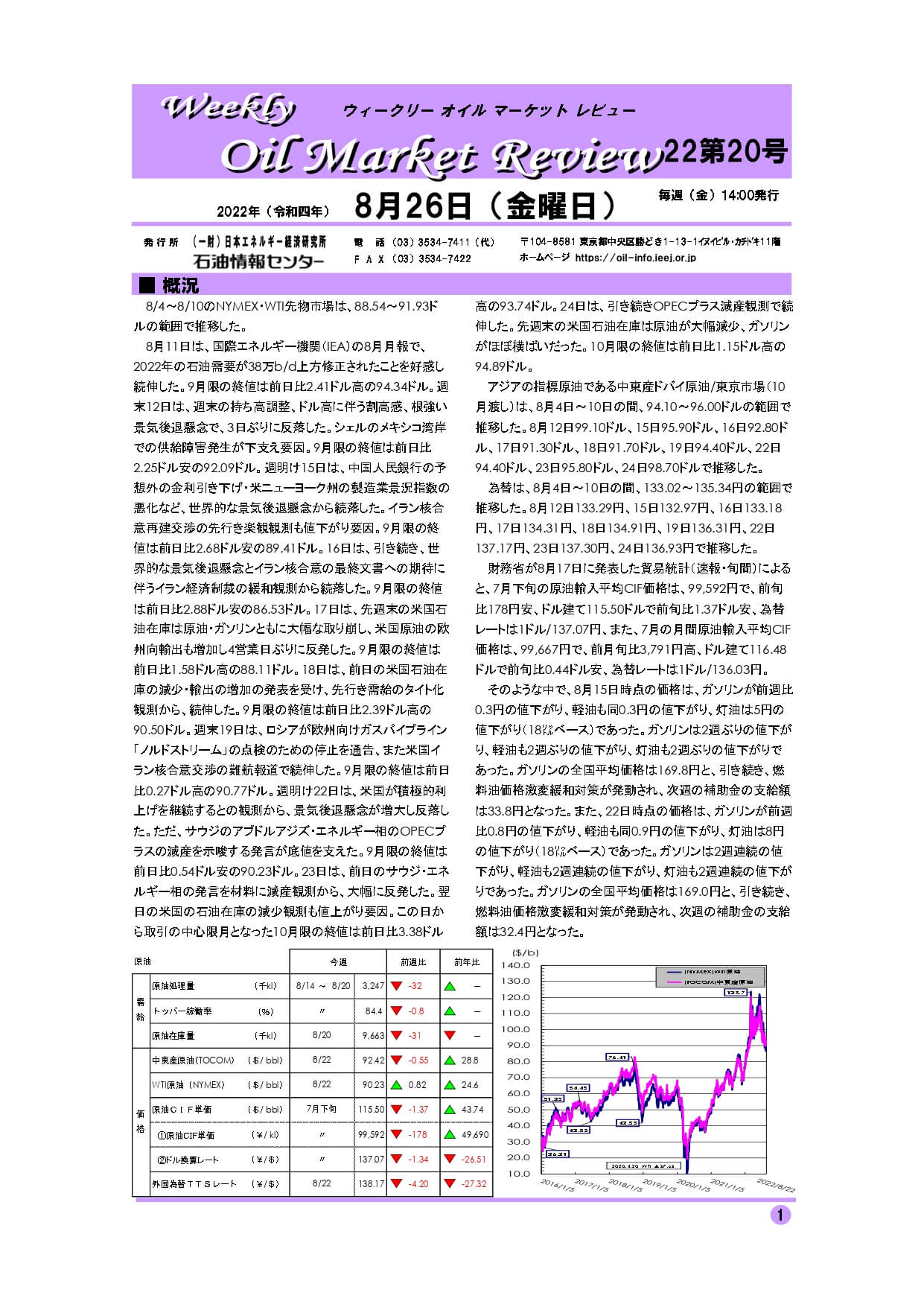 ウィークリーオイルマーケットレビュー