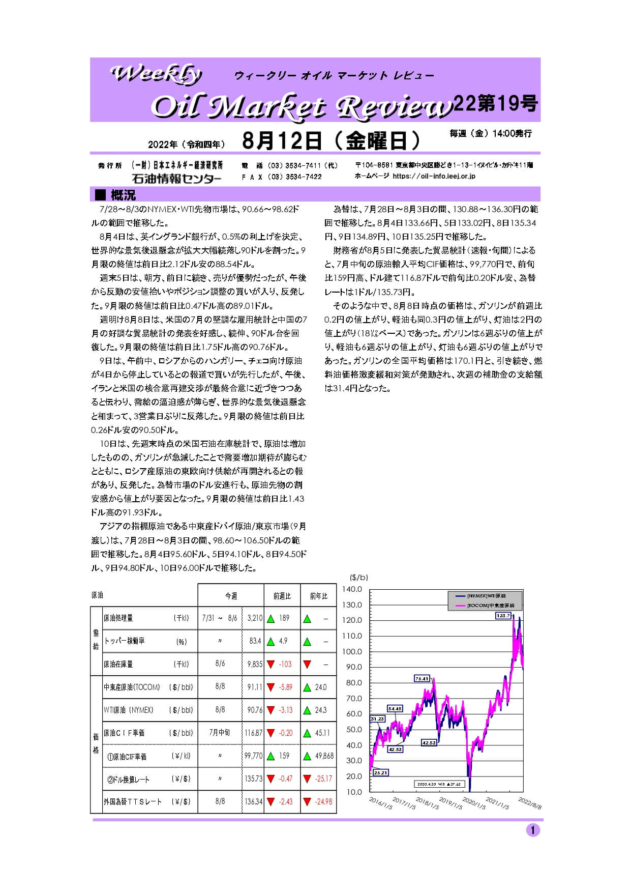 燃料トレンドレポート-2022年8月12日号