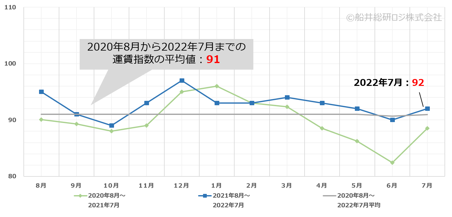 img_truck_report_202207