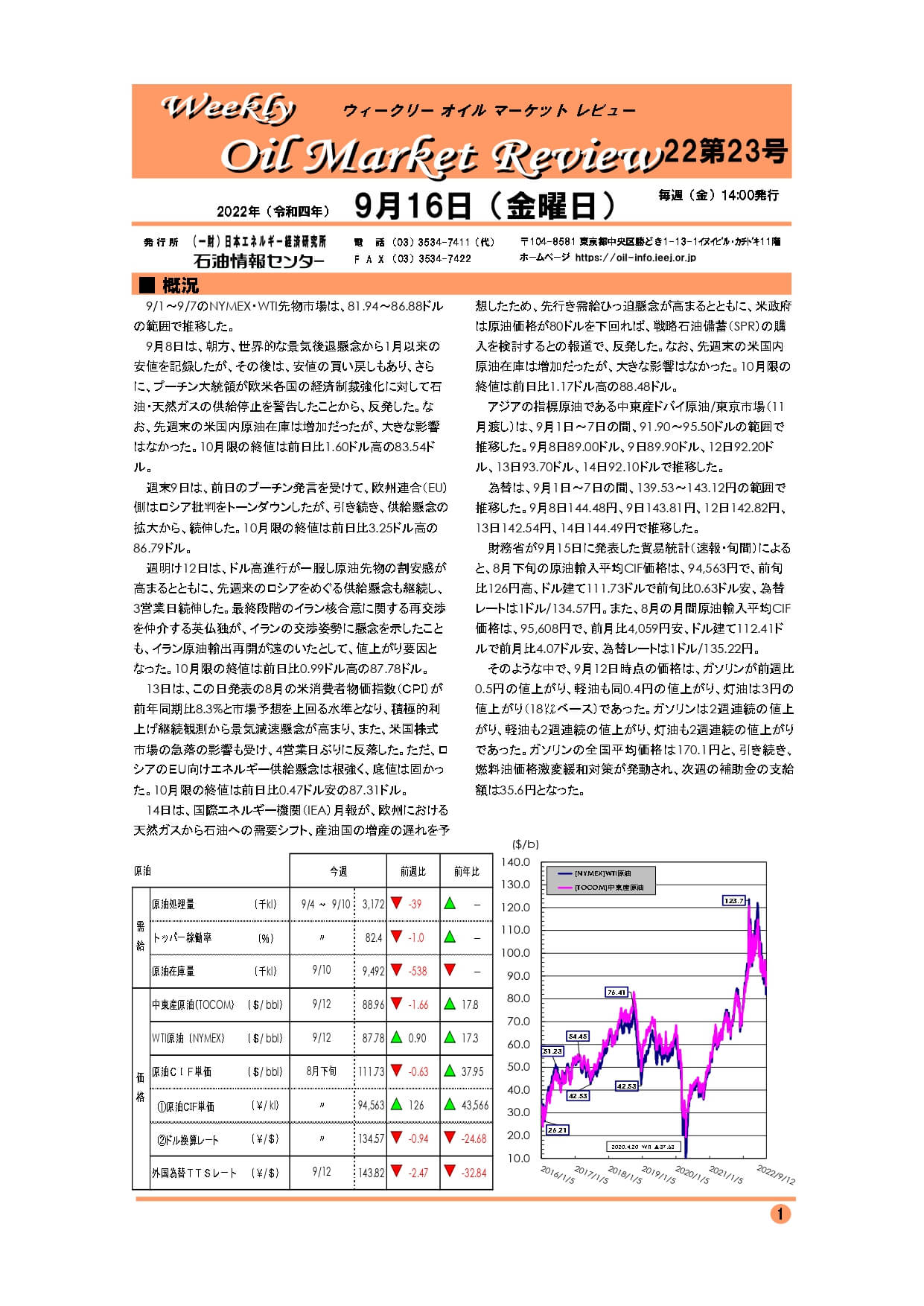 オイルマーケットレビュー9月16日