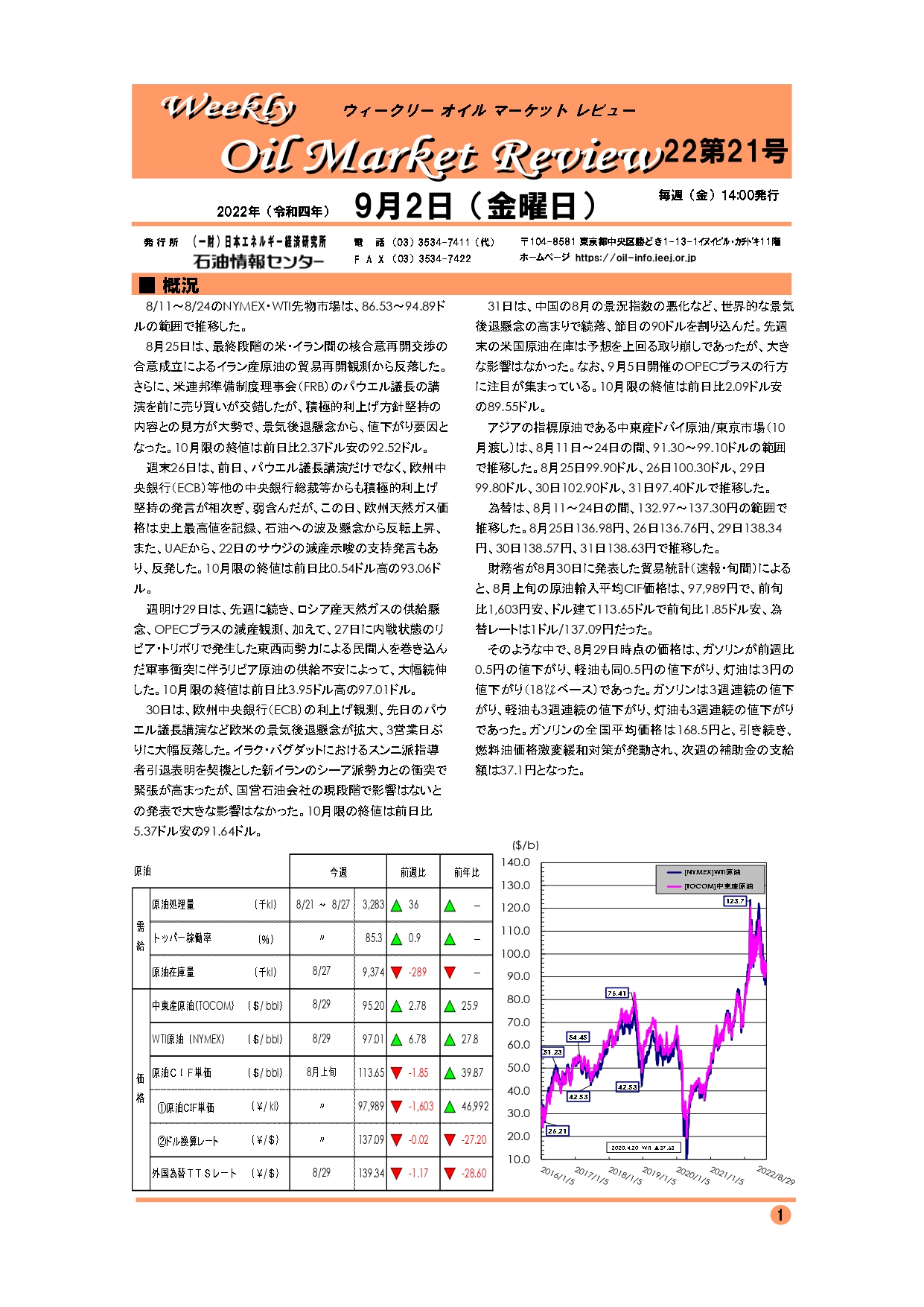 オイルマーケットレビュー９月