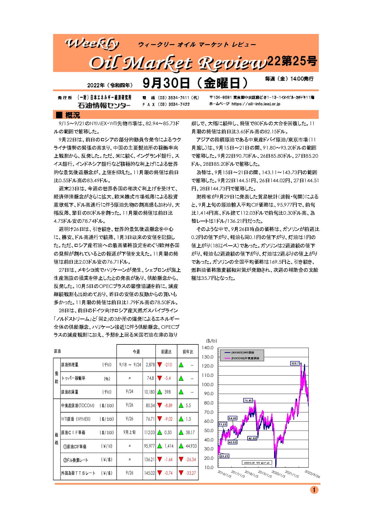 オイルマーケットレビュー9月30日