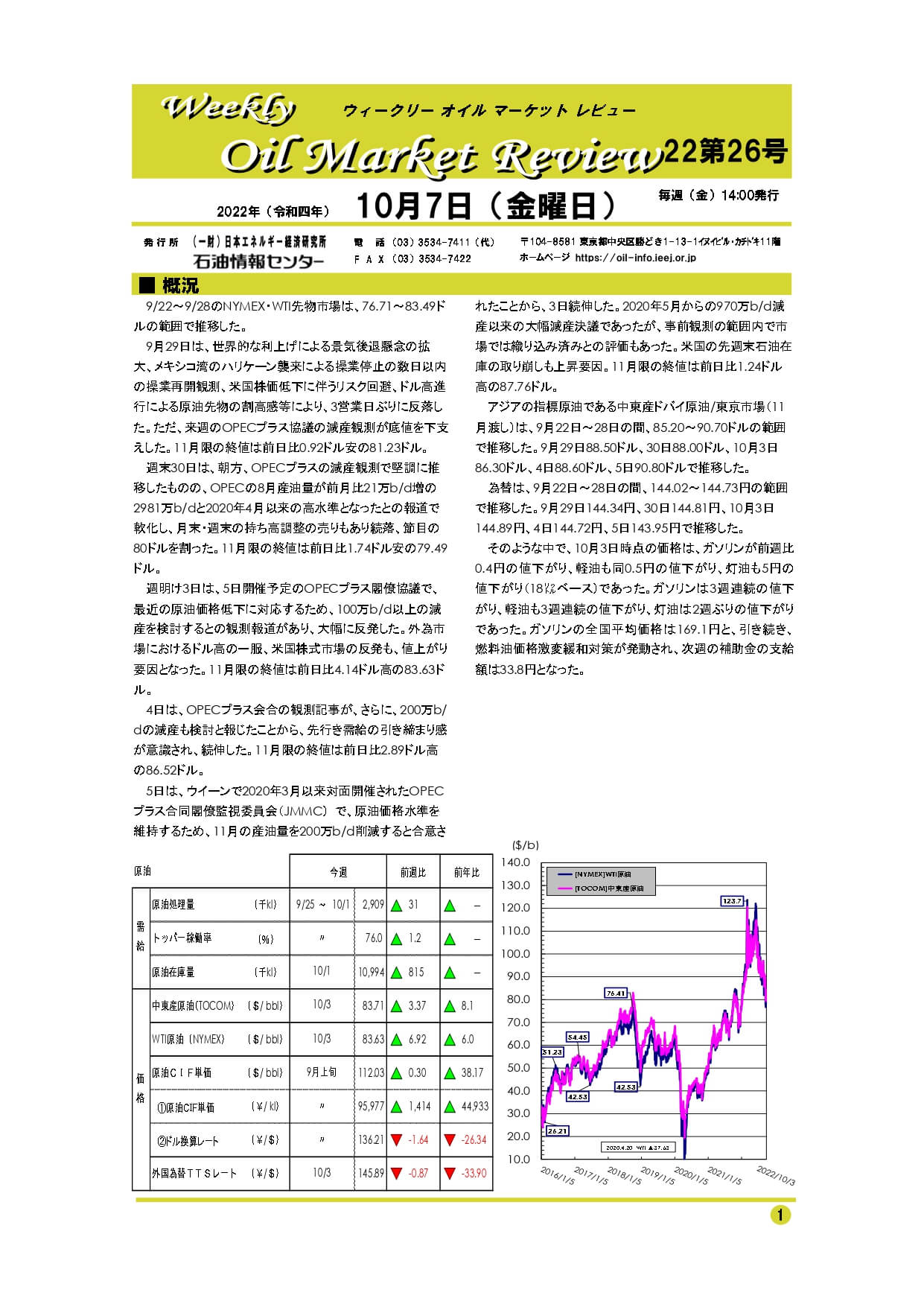 オイルマーケットレビュー10月7日