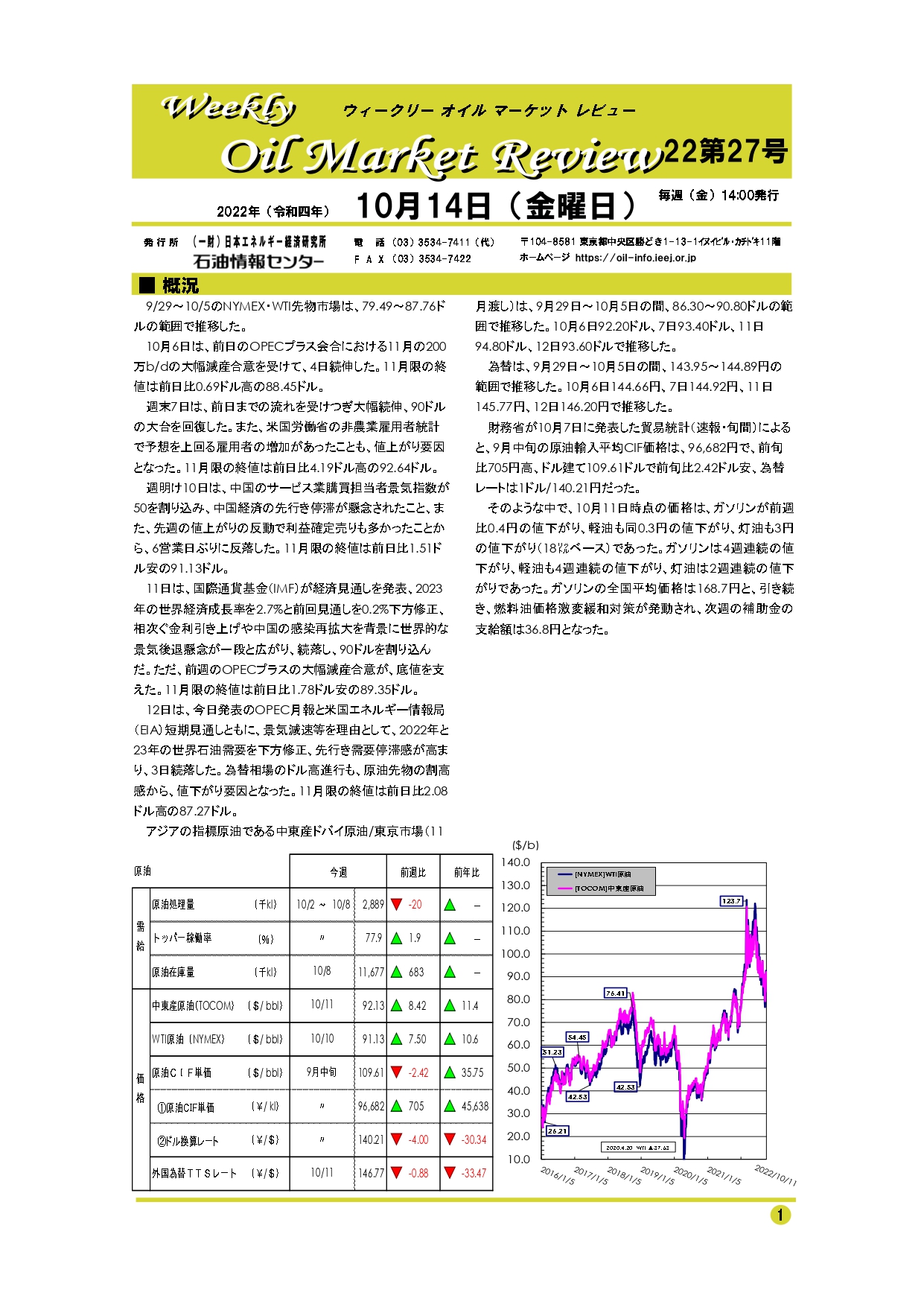 オイルマーケットレビュー10月14日