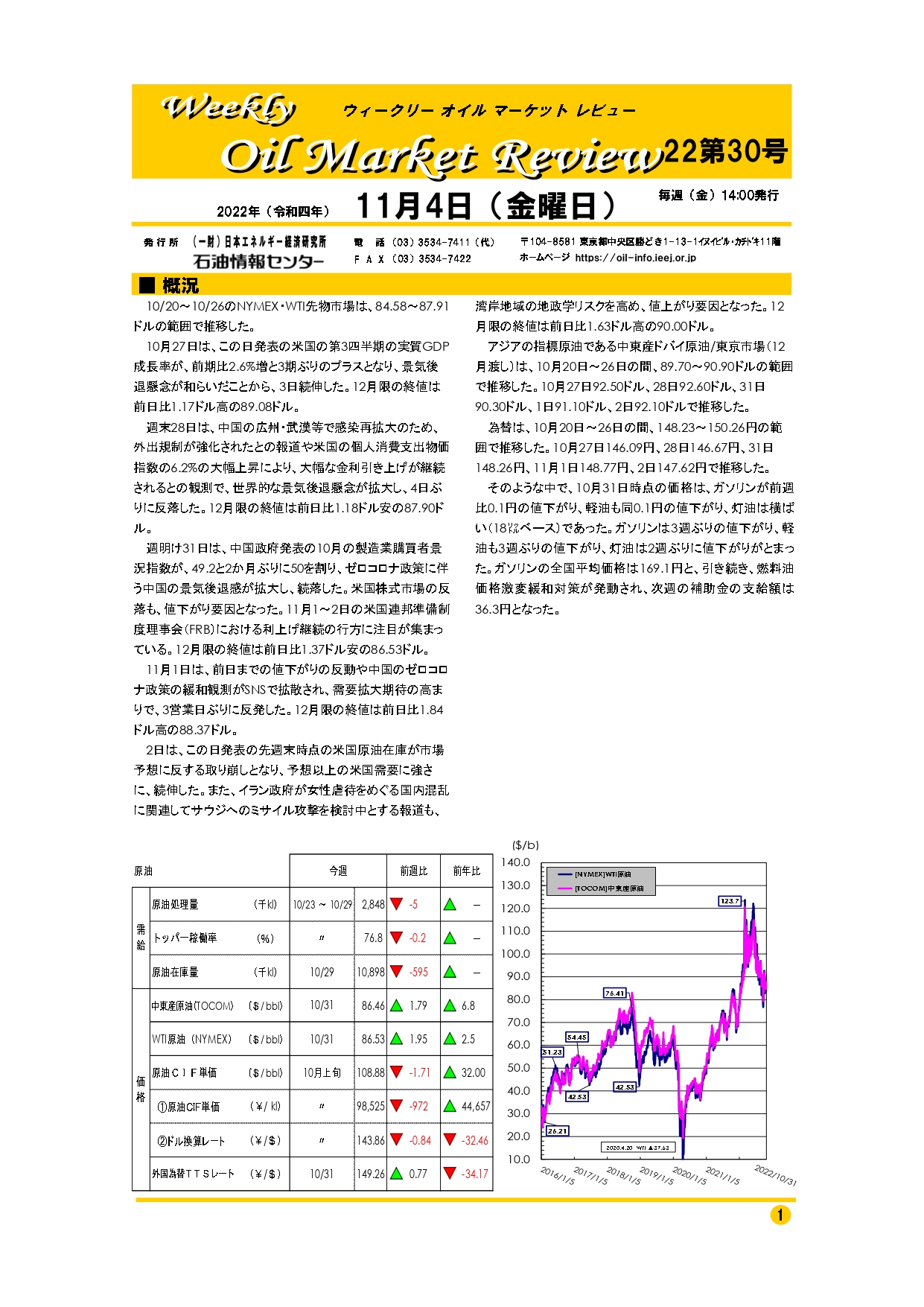 オイルマーケットレビュー11月4日