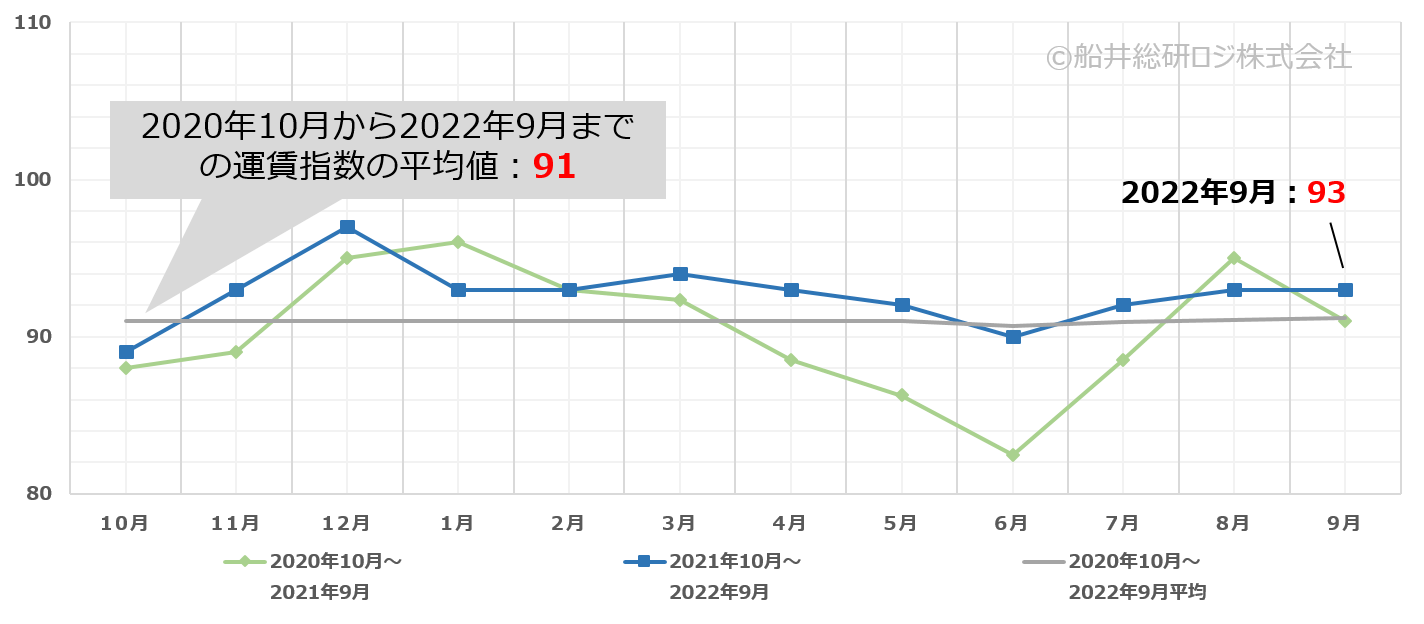 img_truck_report_202209