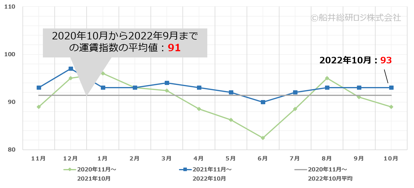 img_truck_report_202210