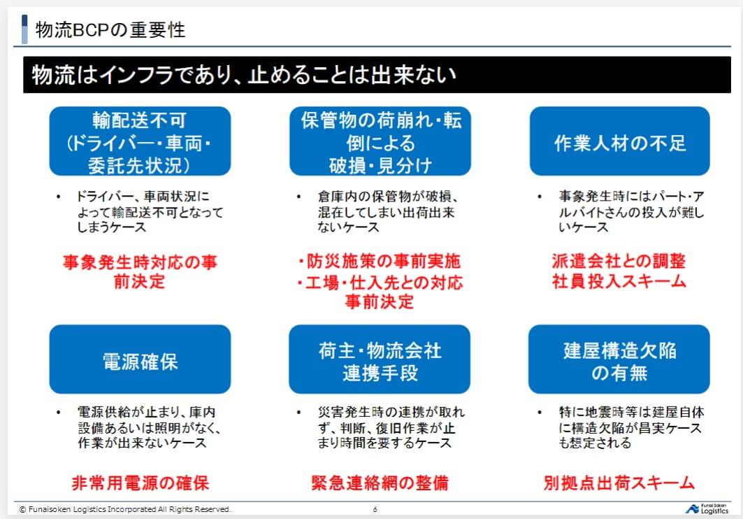 物流BCPの重要性|物流BCP|Funai物流オープンカレッジ2022年4月第4講座