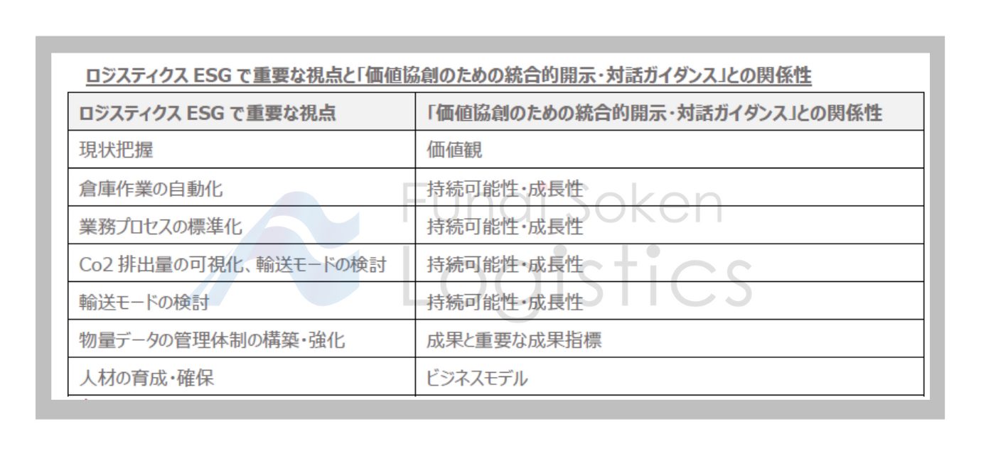 ロジスティクスESGで重要な視点と「価値協創のための統合的開示・対話ガイダンス」との関係性