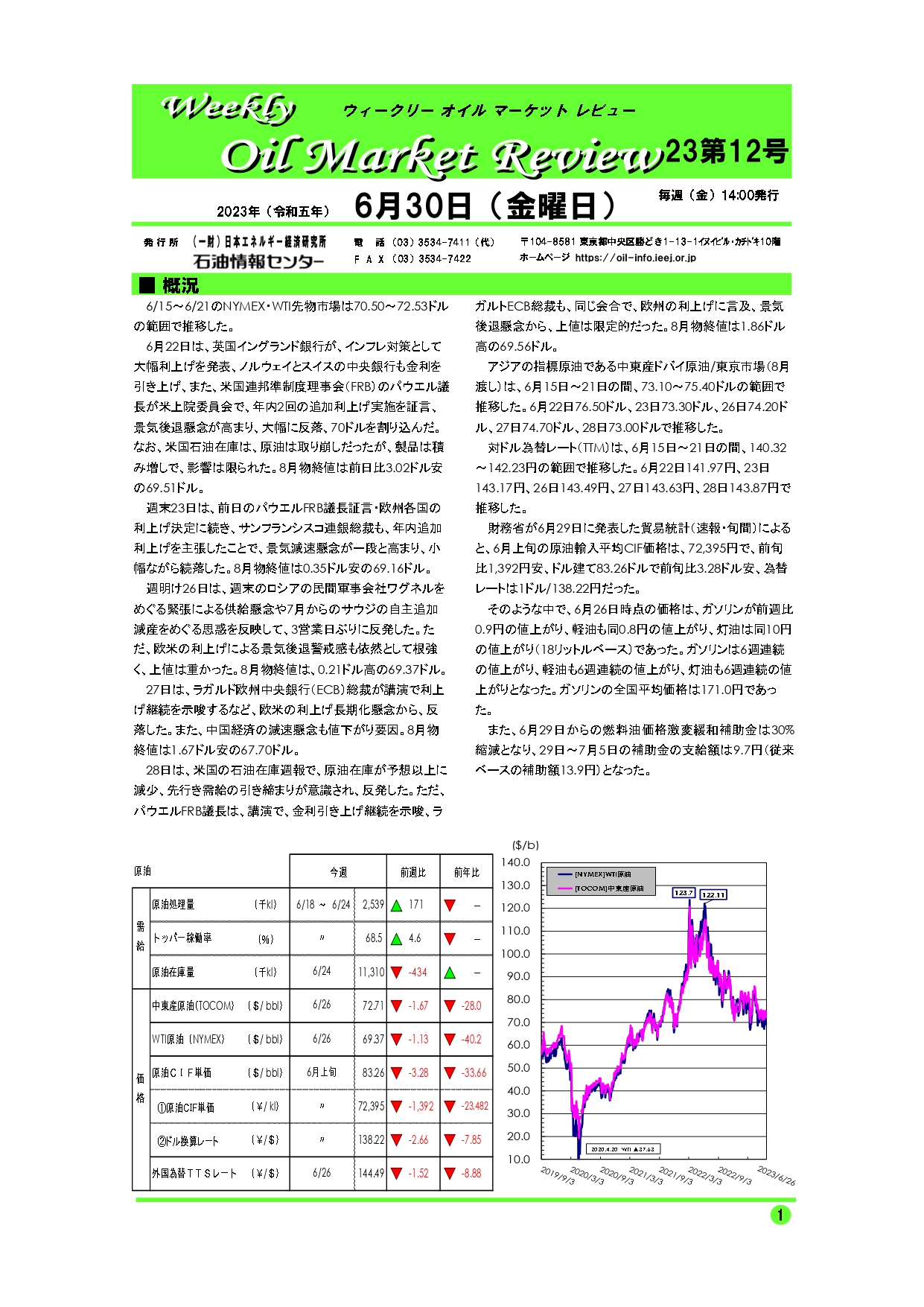燃料トレンドレポート|船井総研ロジ株式会社