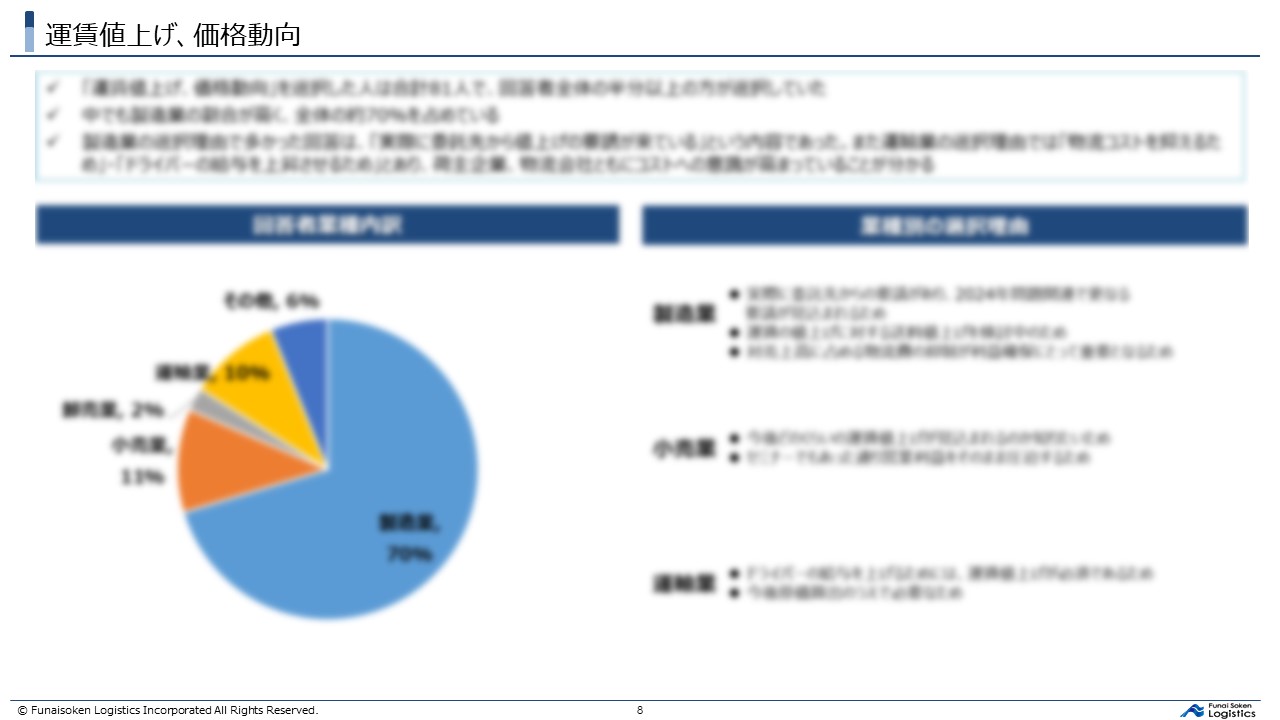 どうなる？物流業界気になる物流時流アンケート調査結果　業種別（製造・卸・小売・運輸）レポート