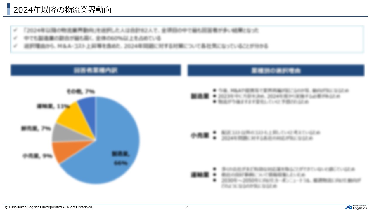 どうなる？物流業界気になる物流時流アンケート調査結果　業種別（製造・卸・小売・運輸）レポート