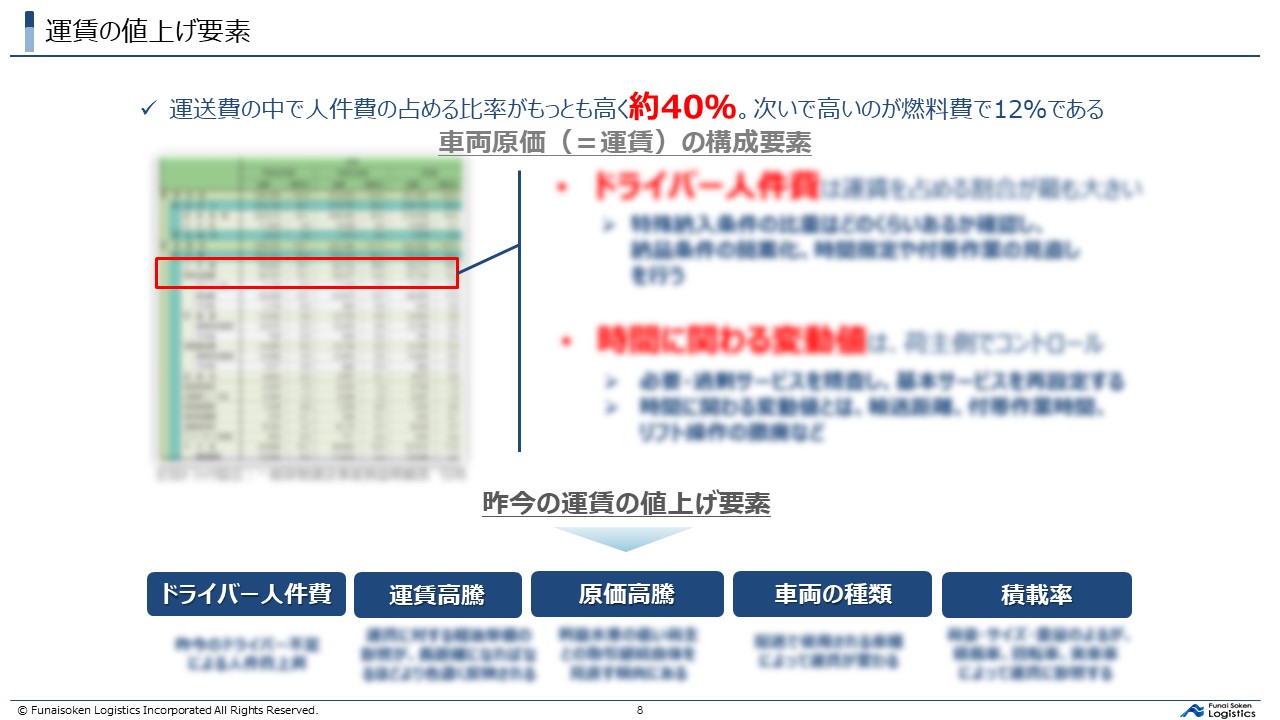 【無料ダウンロード】新任物流担当者が知るべき物流時流　理章の一部を紹介