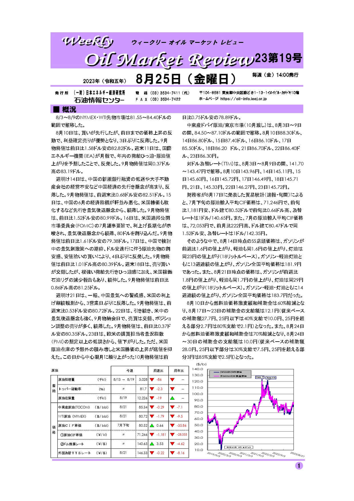 2023年8月25日｜ウィークリーオイルマーケットレビュー｜船井総研ロジ株式会社