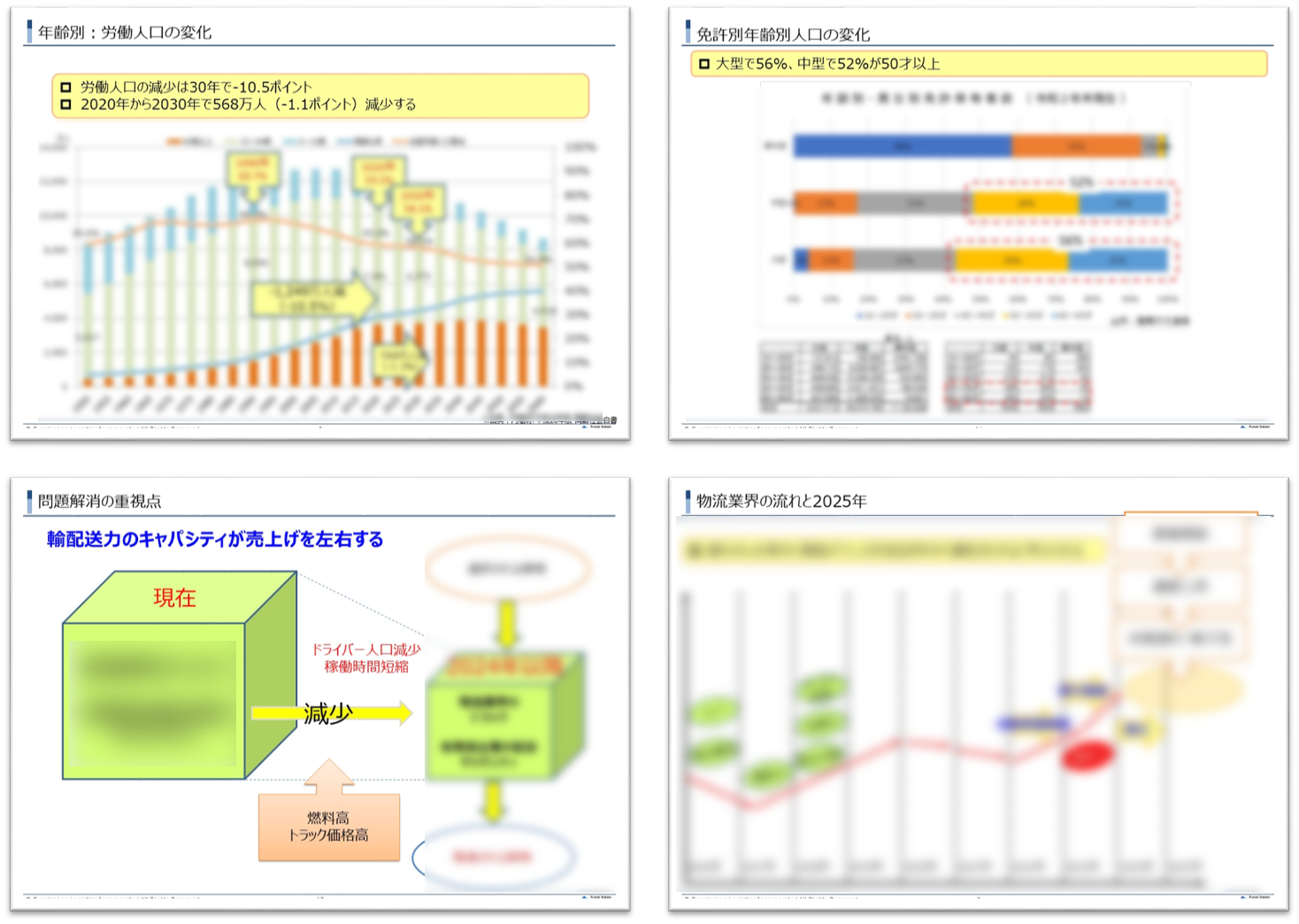 ポスト2024び物流戦略