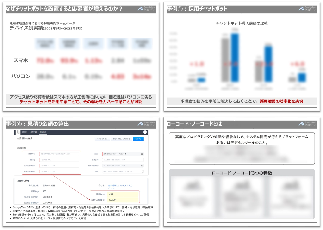 経営効率を高める　採用・営業・業務DX事例集【無料ダウンロード】