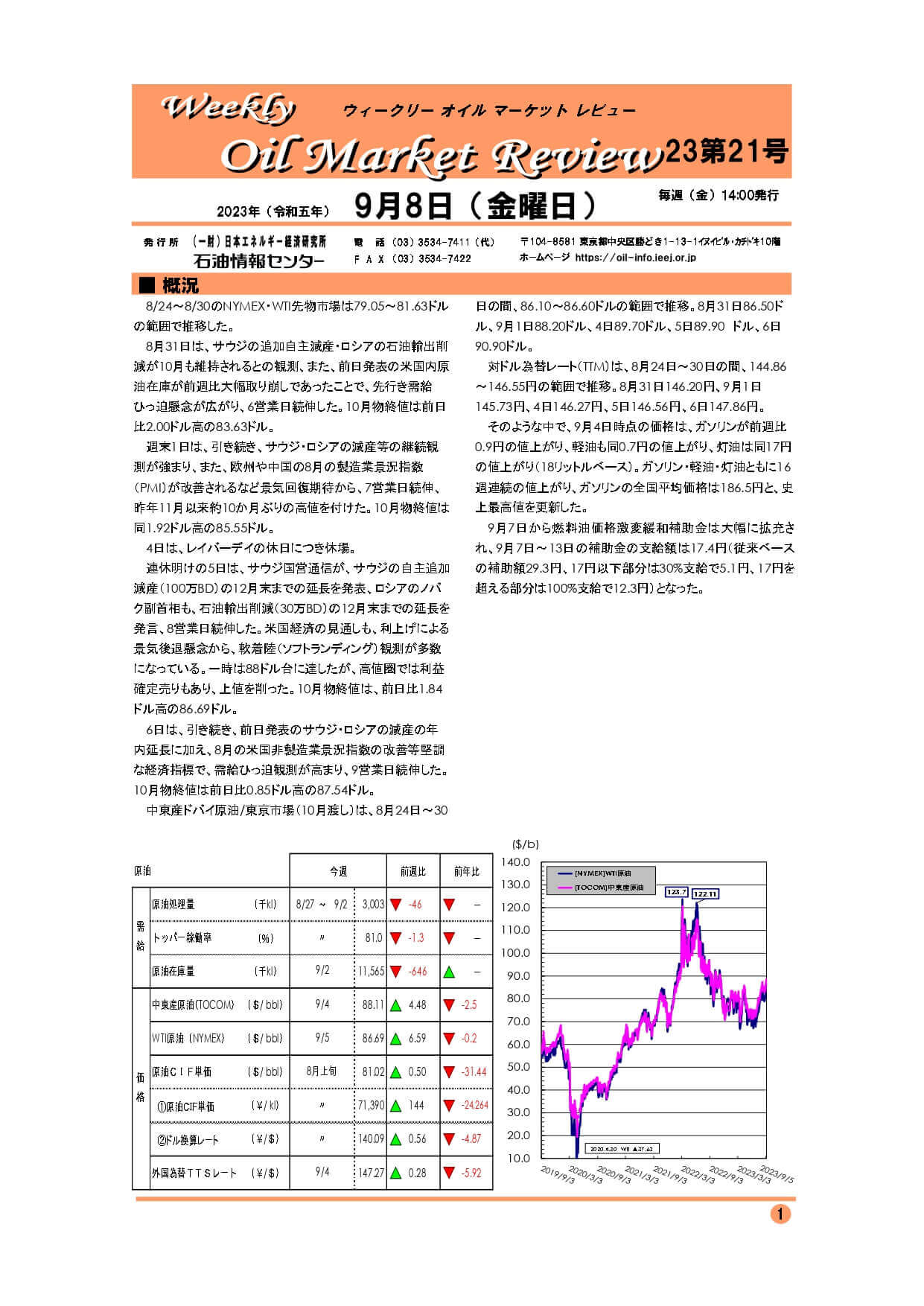 2023年9月8日｜ウィークリーオイルマーケットレビュー｜船井総研ロジ株式会社