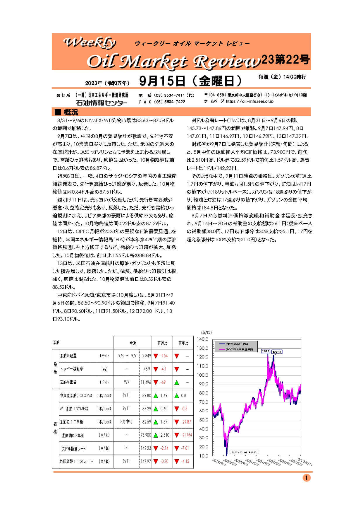 2023年9月15日｜ウィークリーオイルマーケットレビュー｜船井総研ロジ株式会社