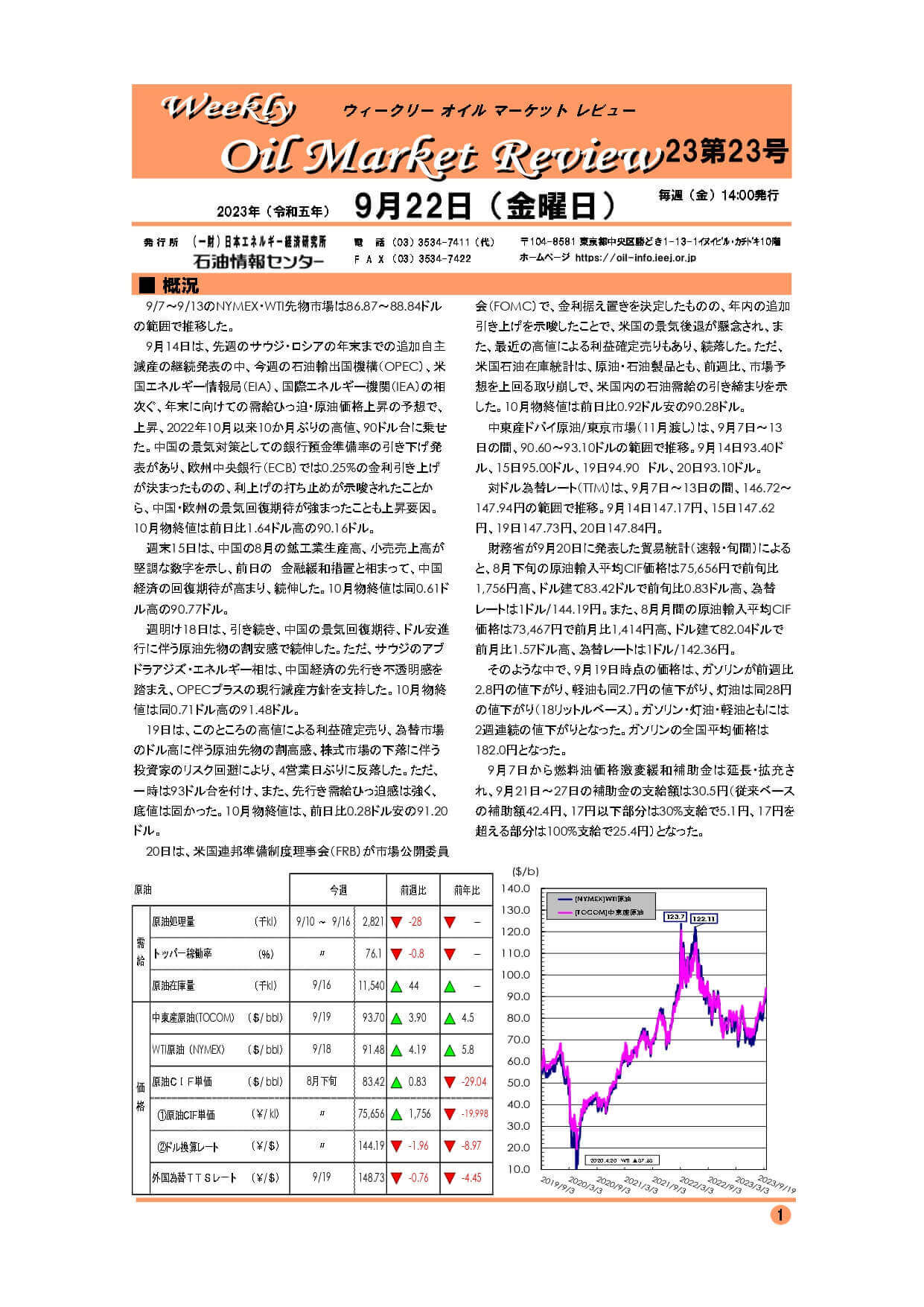 2023年9月22日｜ウィークリーオイルマーケットレビュー｜船井総研ロジ株式会社