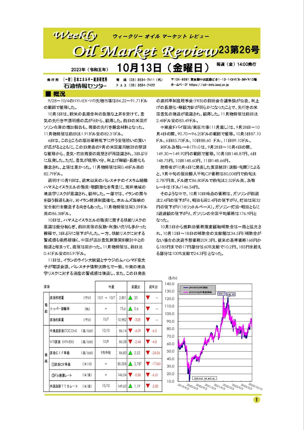 2023年10月13日｜ウィークリーオイルマーケットレビュー｜船井総研ロジ株式会社