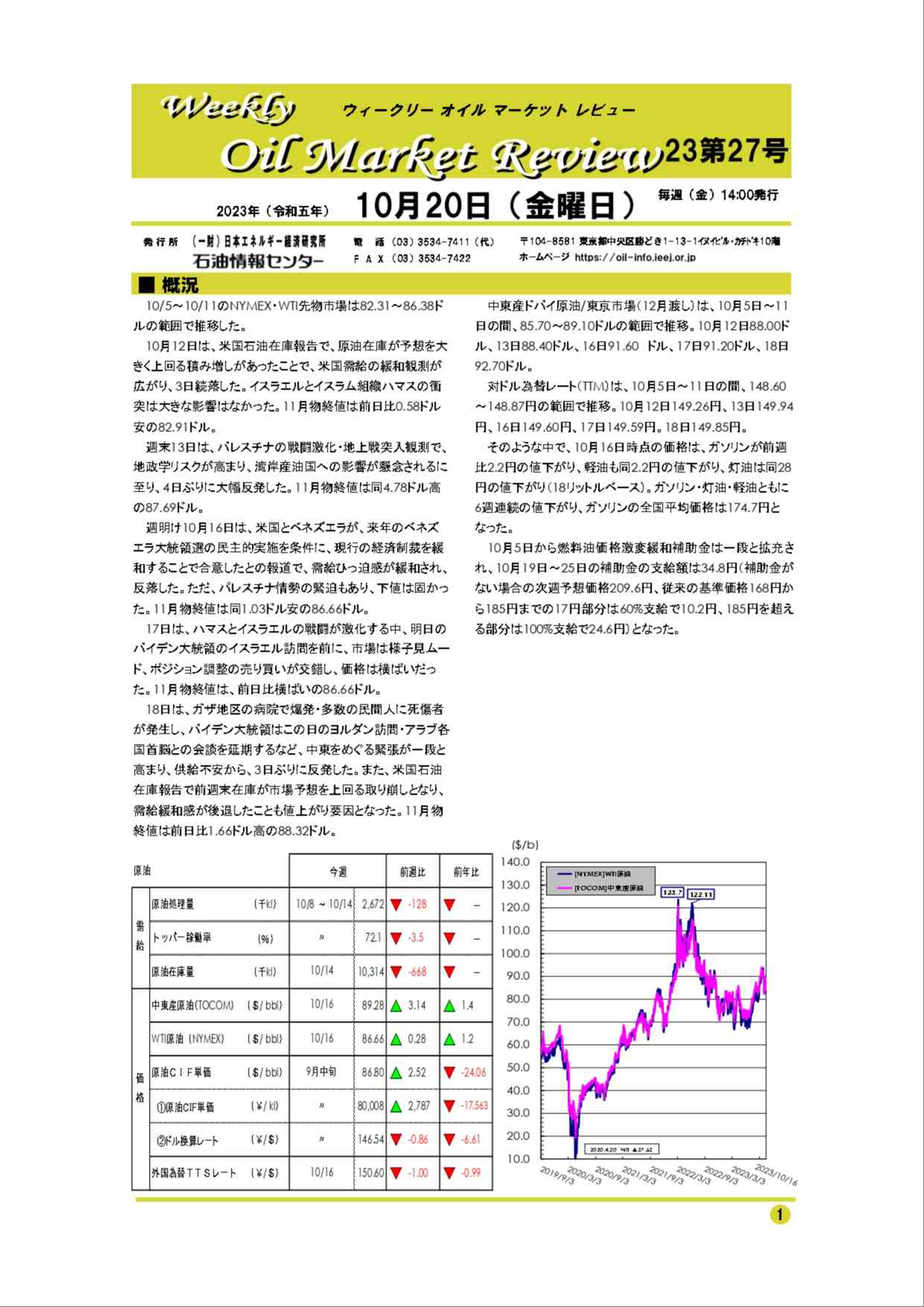 2023年10月20日｜ウィークリーオイルマーケットレビュー｜船井総研ロジ株式会社