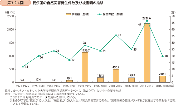 不確実性の時代に必須の”物流BCP”のあり方_コンサルタントの視点_船井総研ロジ
