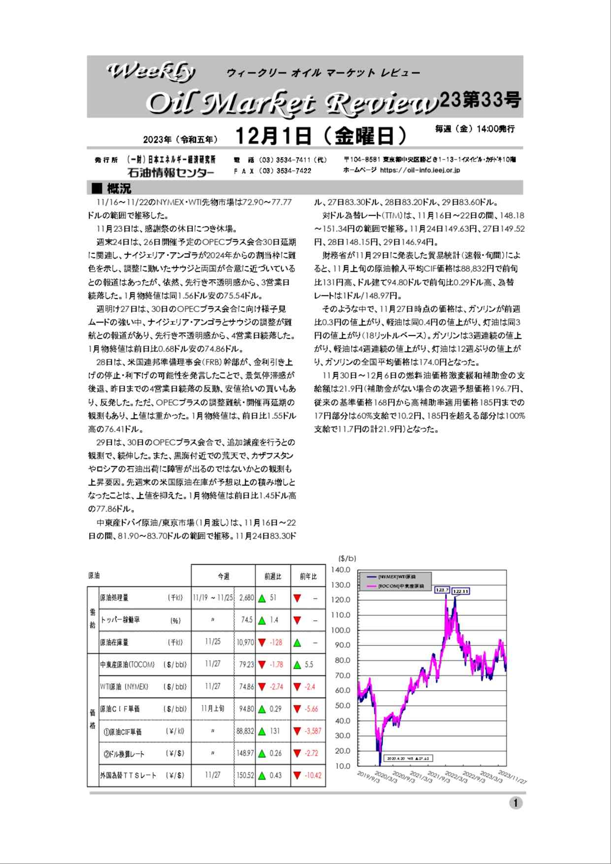 2023年12月1日|ウィークリーオイルマーケットレビュー|船井総研ロジ株式会社
