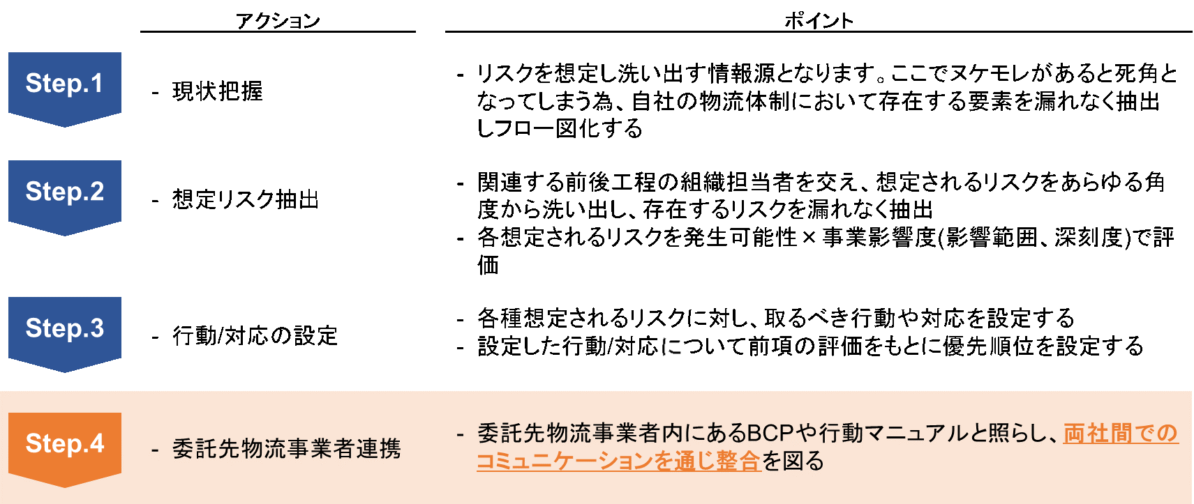 不確実性の時代に必須の”物流BCP”のあり方02_コンサルタントの視点_船井総研ロジ