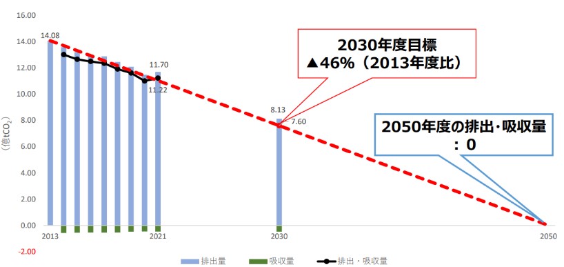 物流業界の脱炭素を進めるカギを握っているのは誰か？_船井総研ロジ
