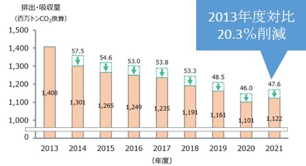 物流業界の脱炭素を進めるカギを握っているのは誰か？_船井総研ロジ