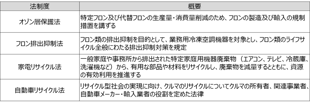 冷凍・冷蔵設備のフロン規制とはコンサルタントの視点_船井総研ロジ