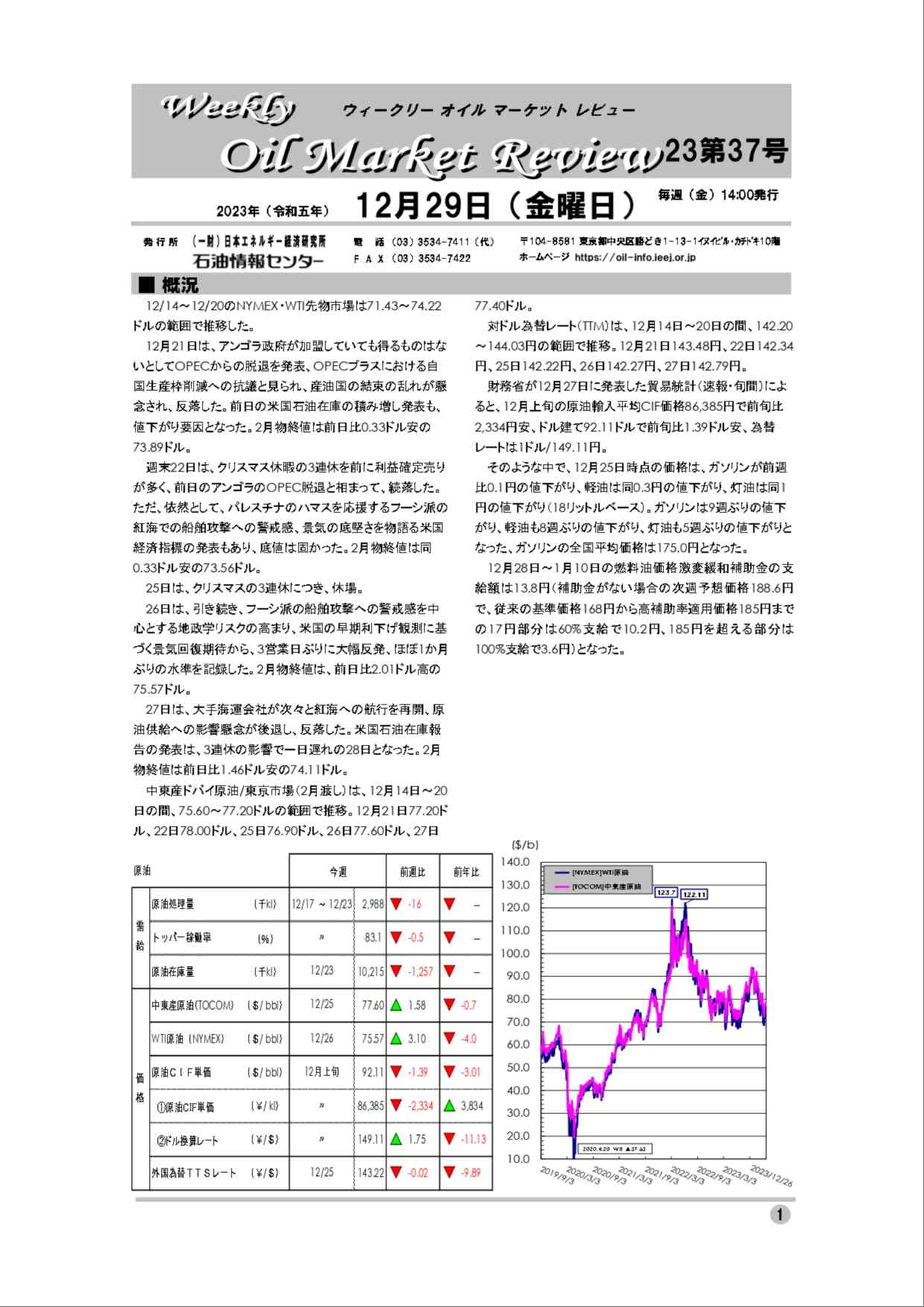 2023年12月29日｜ウィークリーオイルマーケットレビュー｜船井総研ロジ株式会社