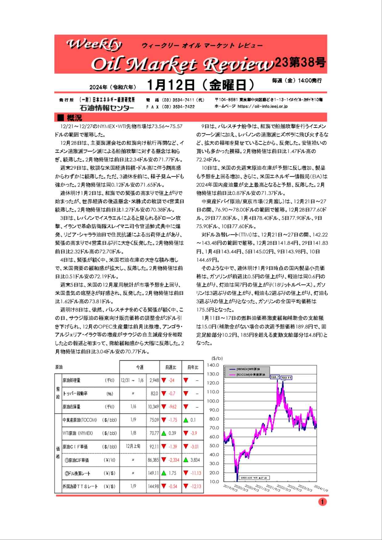 2024年1月12日｜ウィークリーオイルマーケットレビュー｜船井総研ロジ株式会社