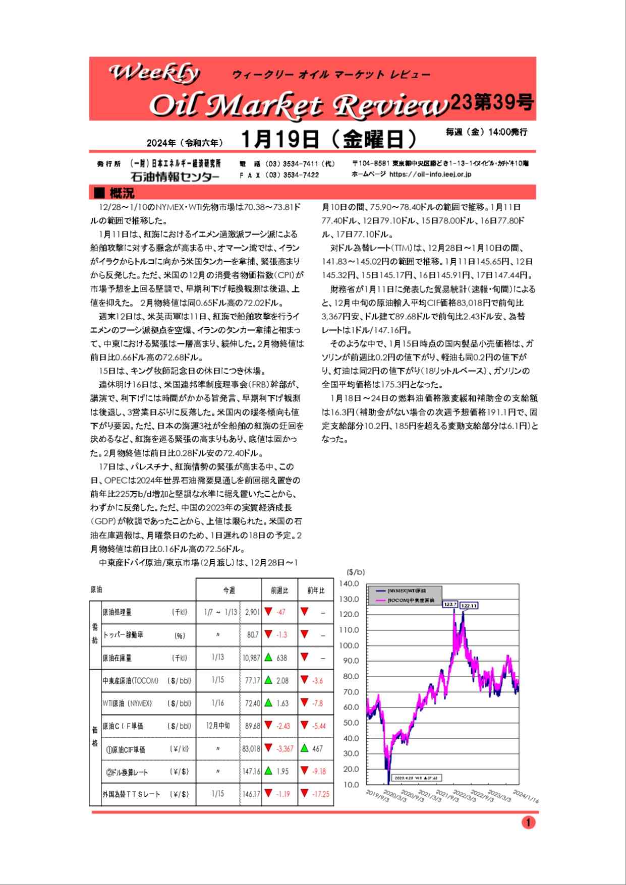 2024年1月19日｜ウィークリーオイルマーケットレビュー｜船井総研ロジ株式会社