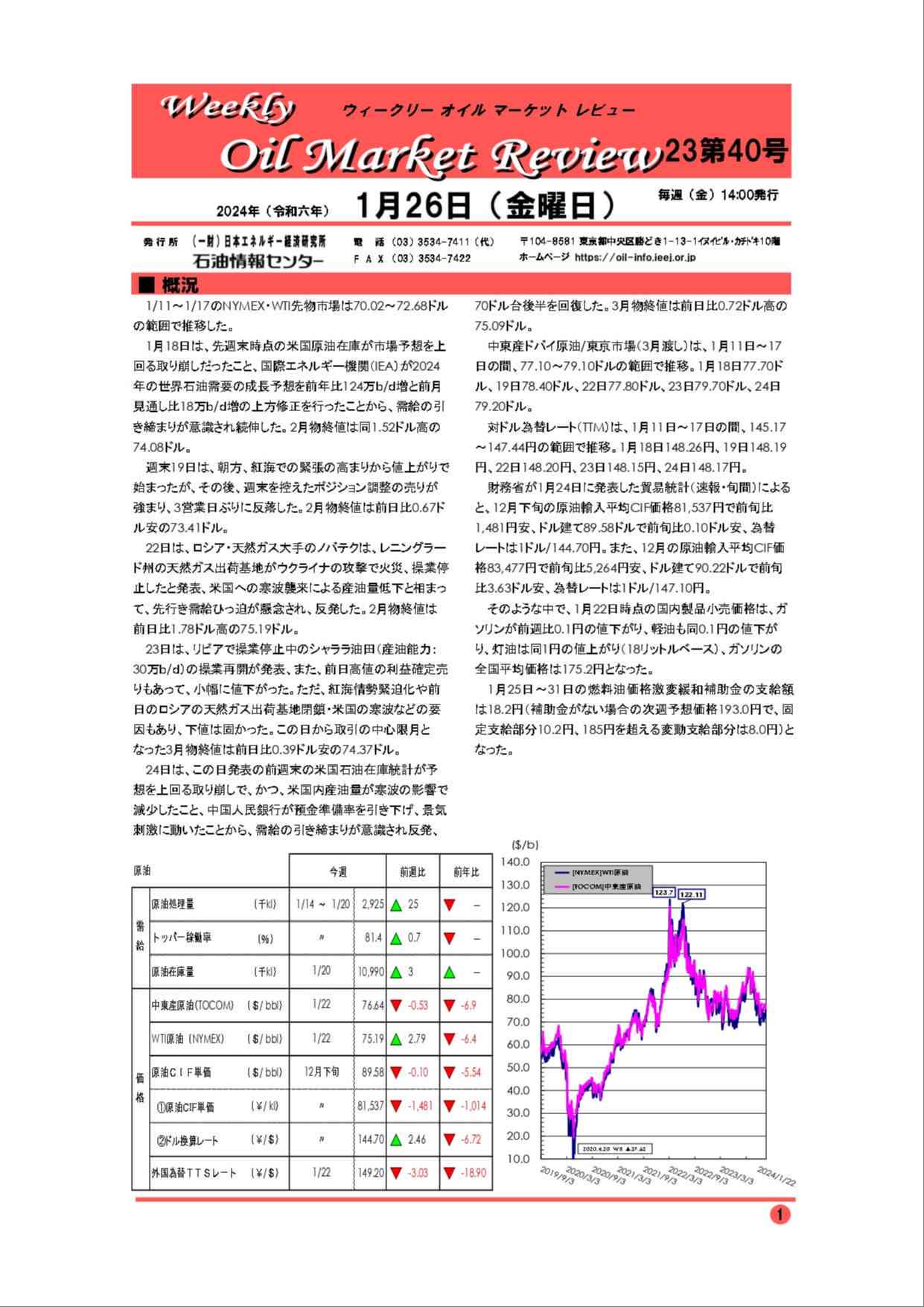 2024年1月26日｜ウィークリーオイルマーケットレビュー｜船井総研ロジ株式会社