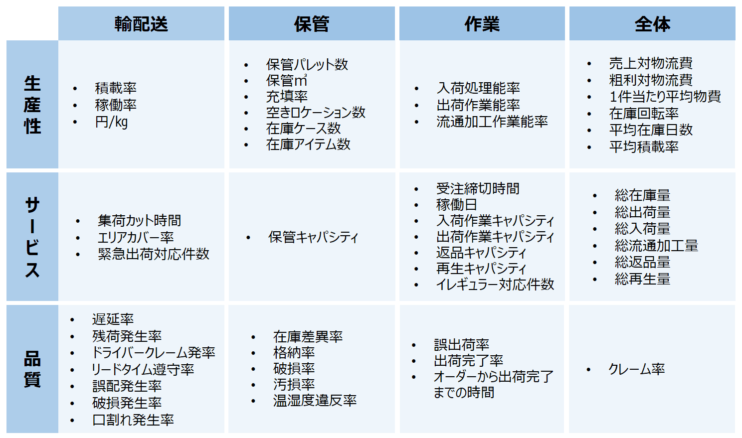 荷主目線から見るKPIの重要性とは?_船井総研ロジ