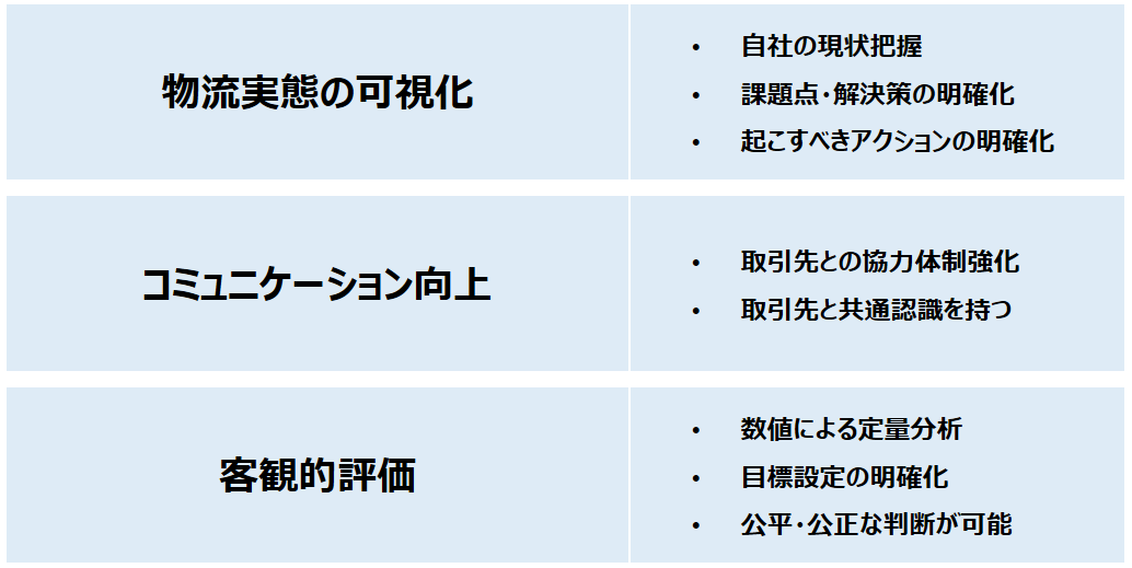 荷主目線から見るKPIの重要性とは?_船井総研ロジ