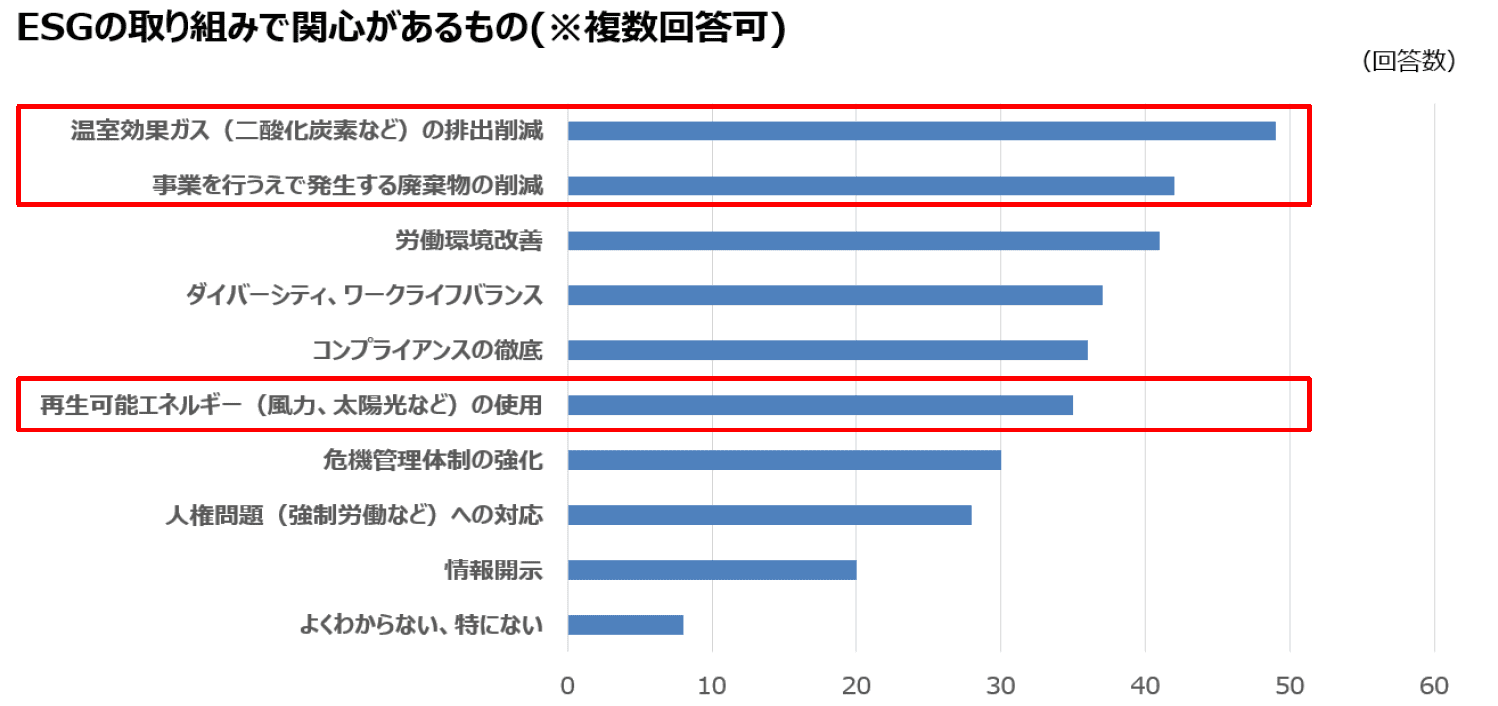 ハイブリッドトラックでESGをアピール_船井総研ロジ株式会社