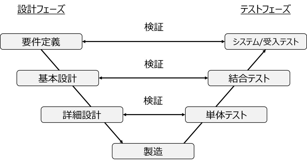 物流自動化設備・システム導入のポイント_船井総研ロジ