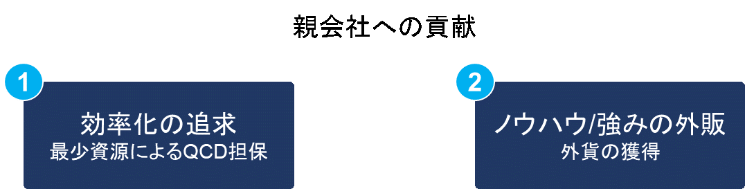 “物流子会社”の意義が問い直される時代_船井総研ロジ