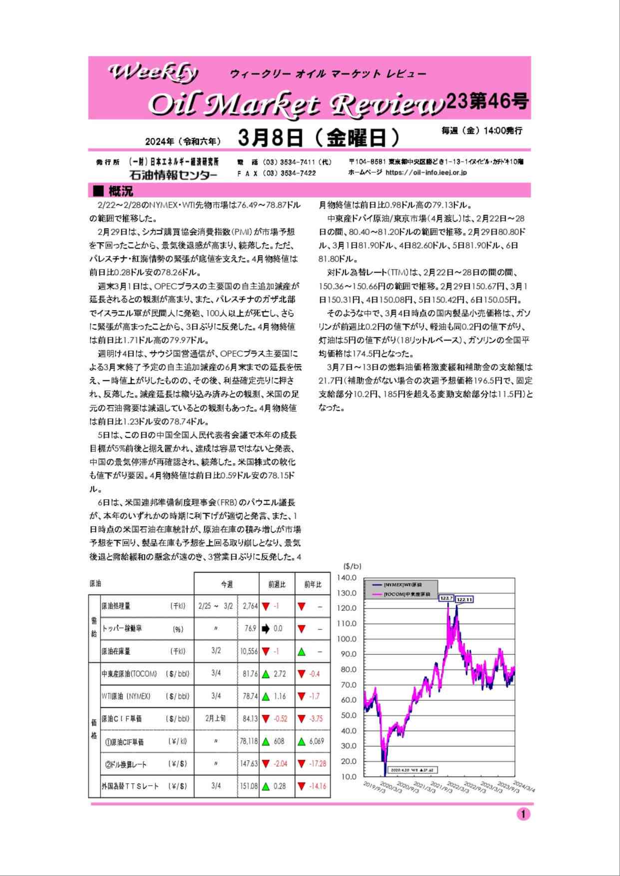 2024年3月8日|ウィークリーオイルマーケットレビュー|船井総研ロジ株式会社