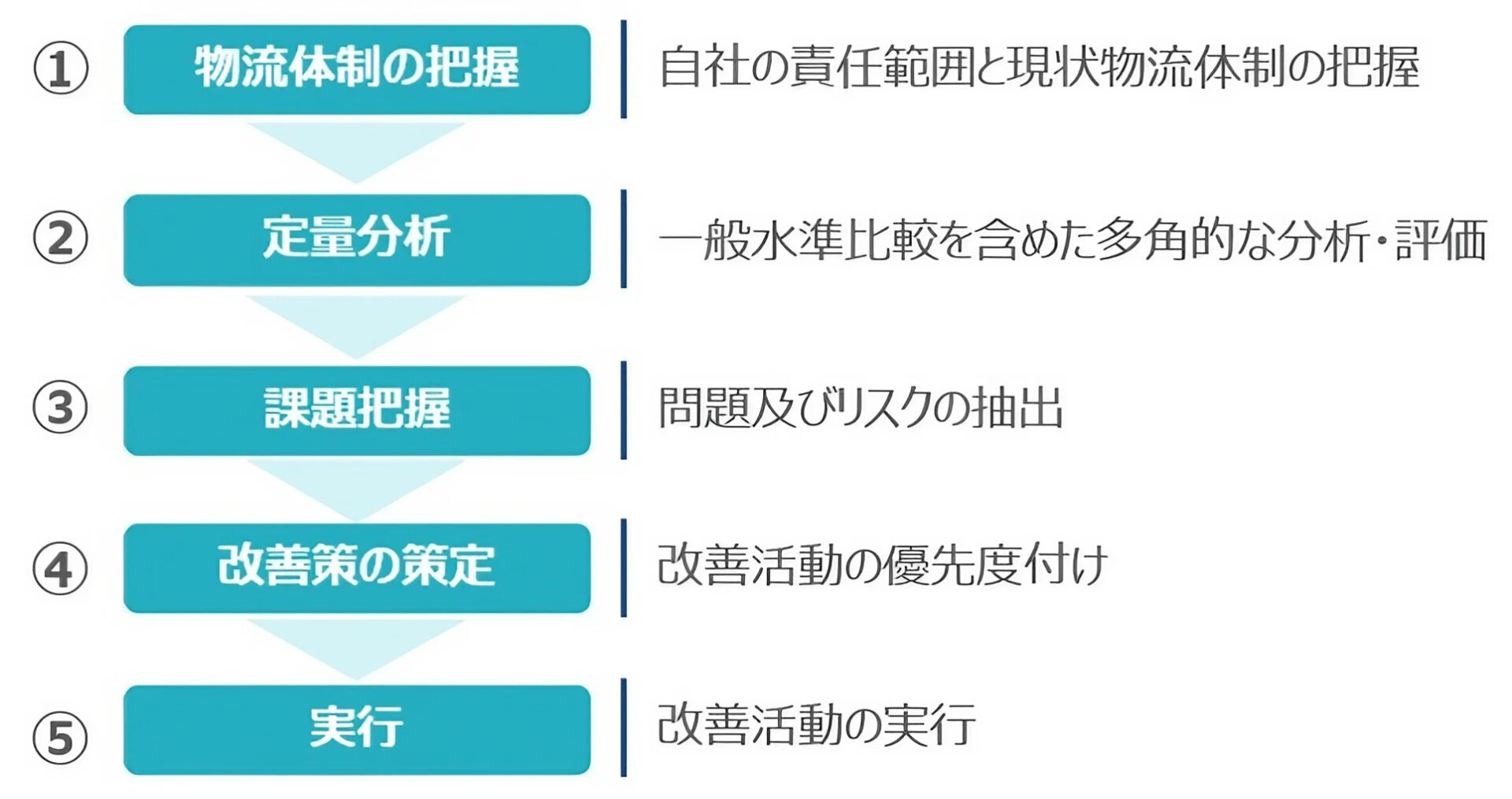 今後の荷主の責任領域はどこまで?今、荷主企業が最も注意すべき「荷主勧告制度」とは_船井総研ロジ