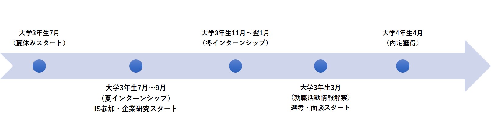 物流業界の未来を担う新卒者採用の成功のカギとは？_船井総研ロジ