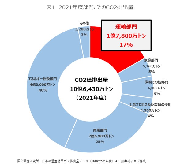 GX推進法が物流業界に与える影響とは?_船井総研ロジ