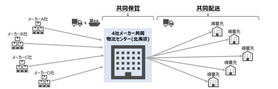 ESG経営の第一歩は共同○○？_船井総研ロジ