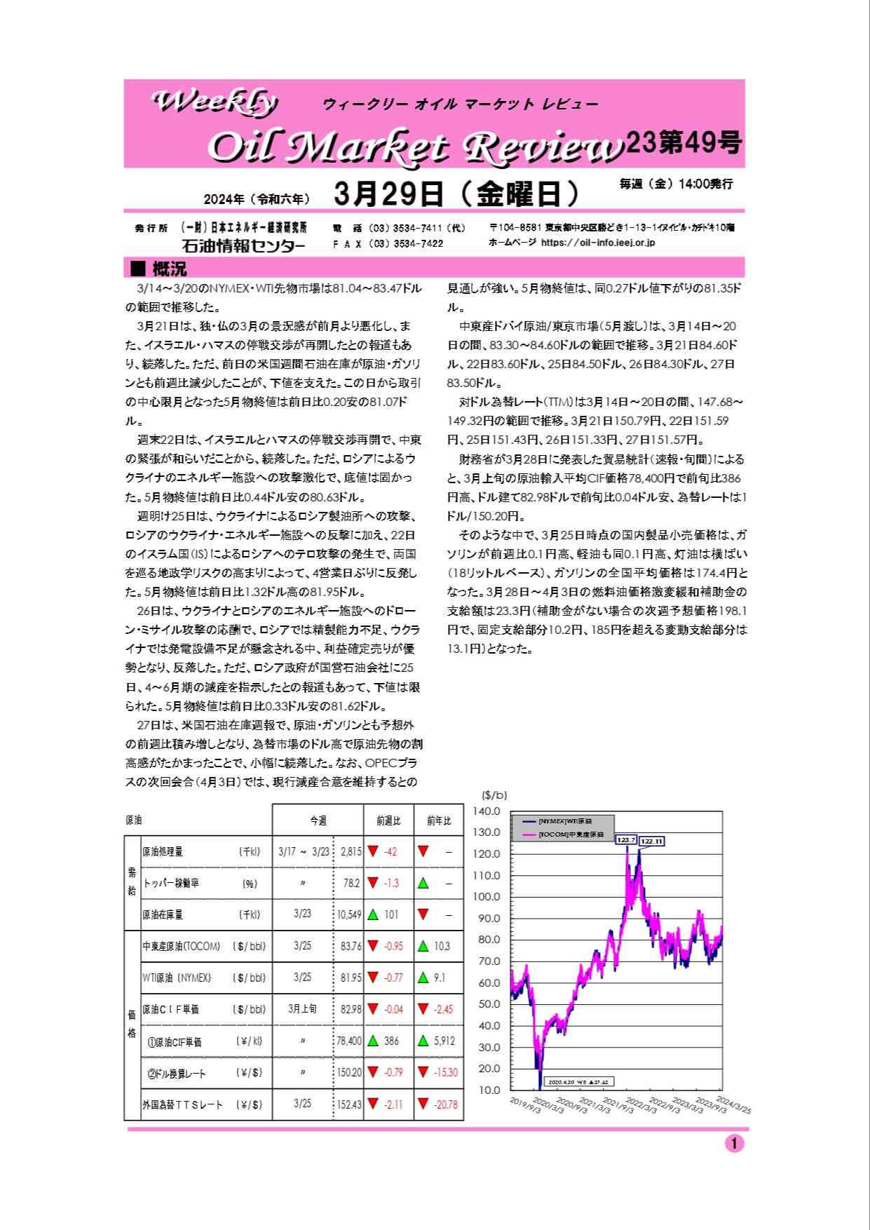 2024年3月29日|ウィークリーオイルマーケットレビュー|船井総研ロジ株式会社